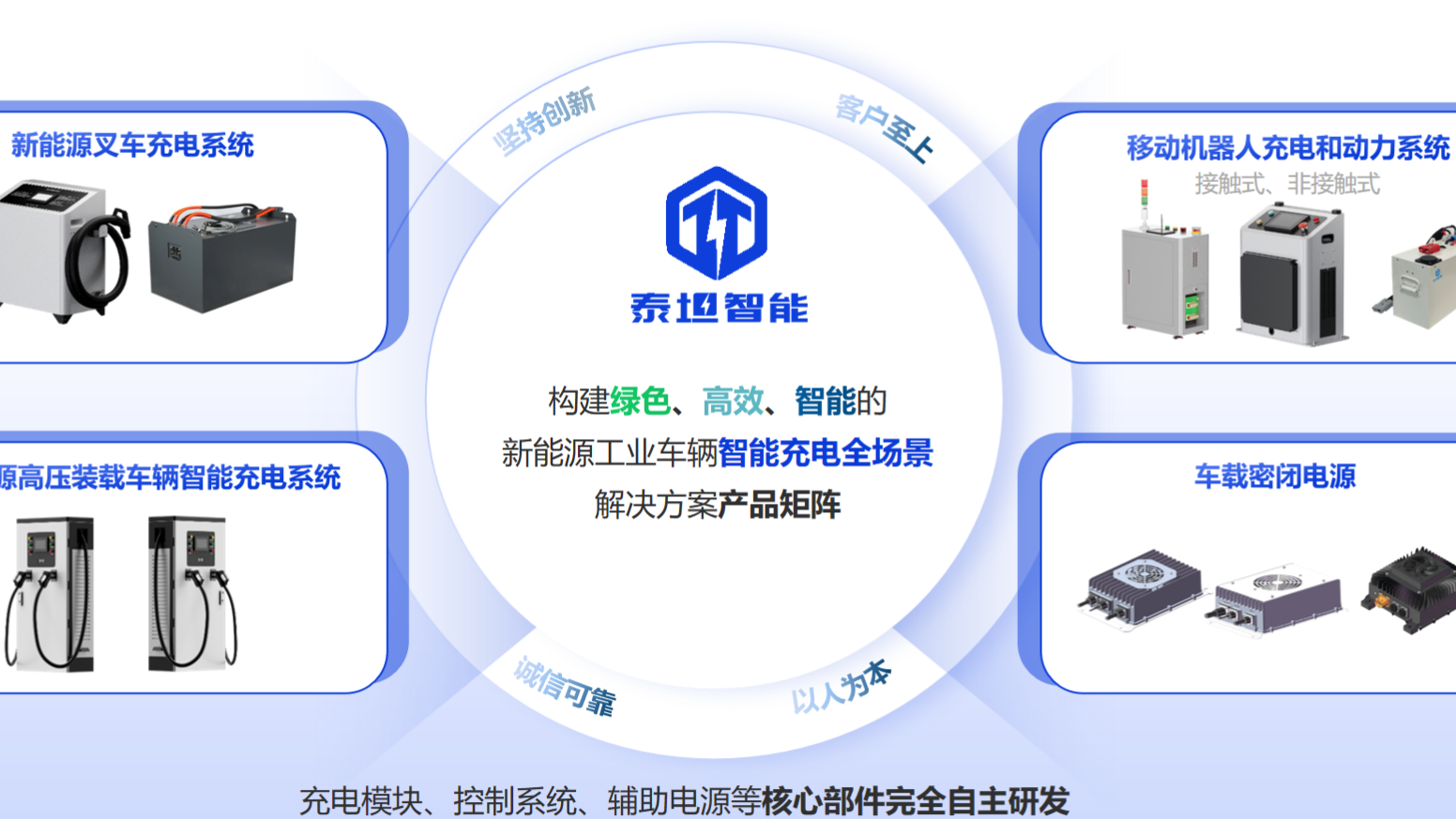 泰坦智能|前沿科技加持，为无人叉车高效续航！